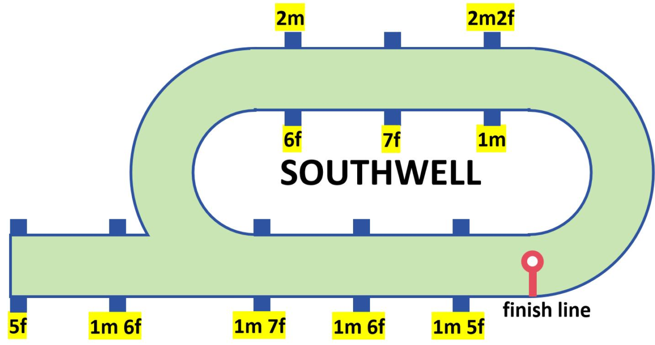 draw bias southwell
